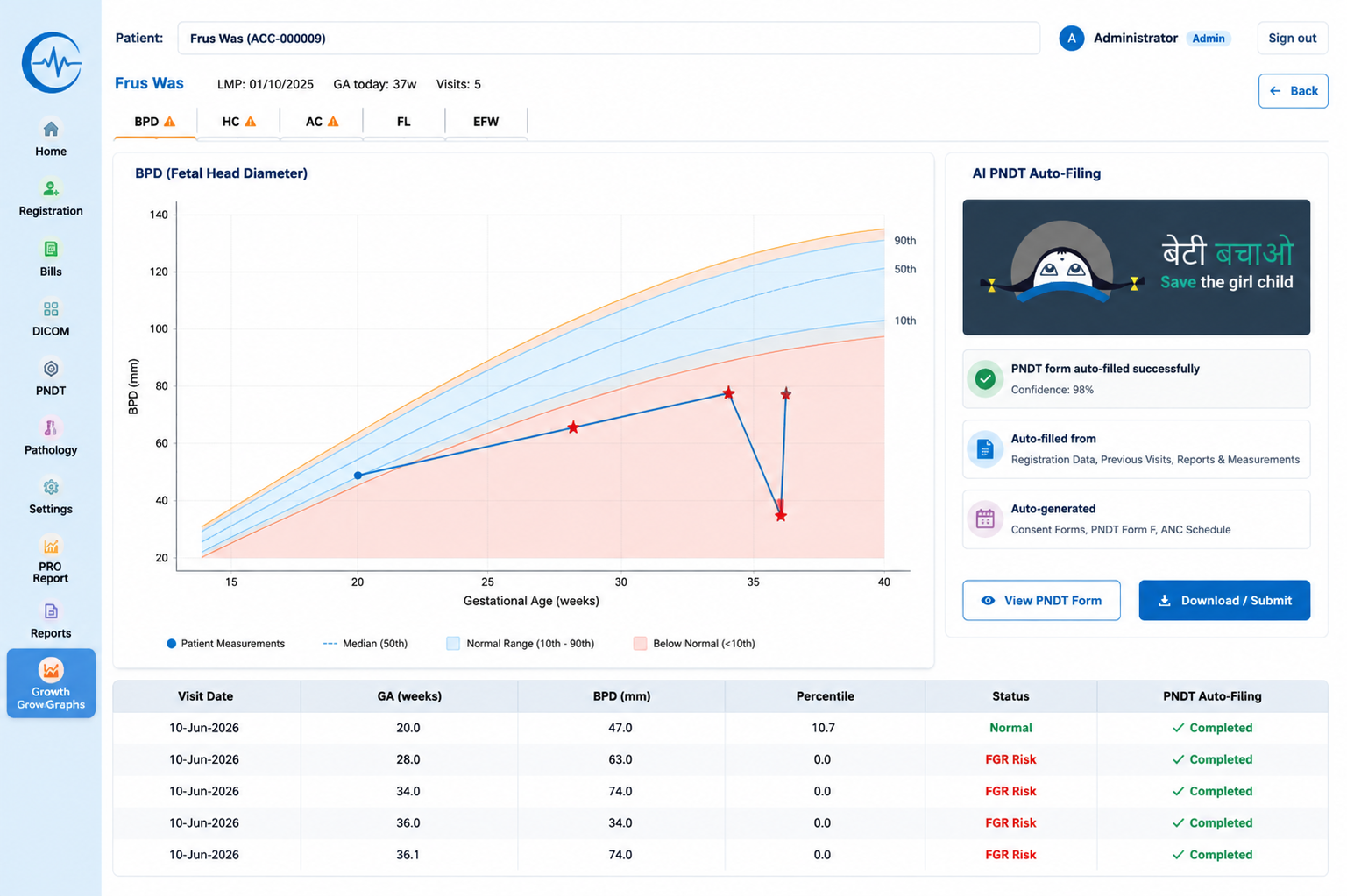 MedCore healthcare software for diagnostic centers and clinics