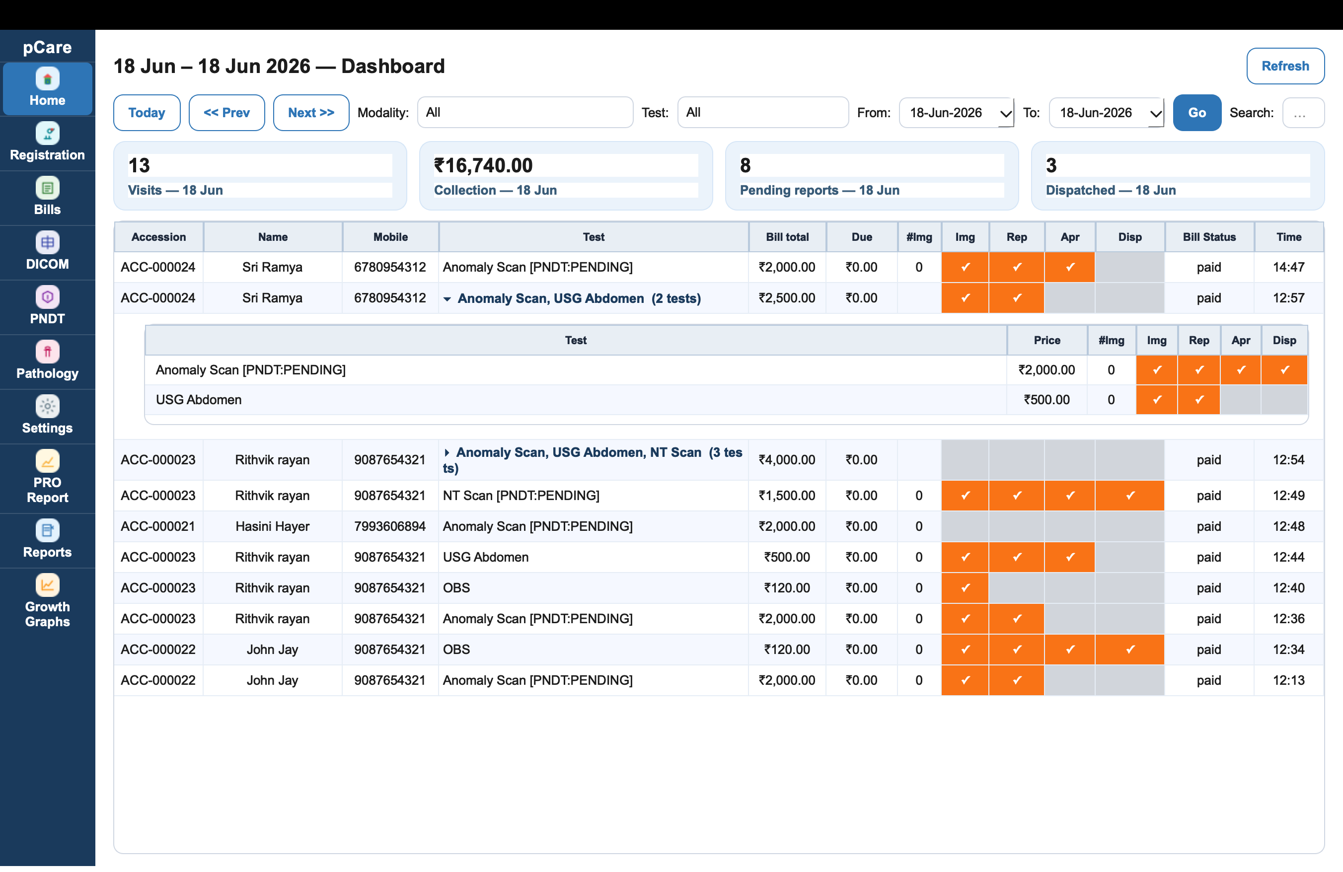 Dashboard Overview