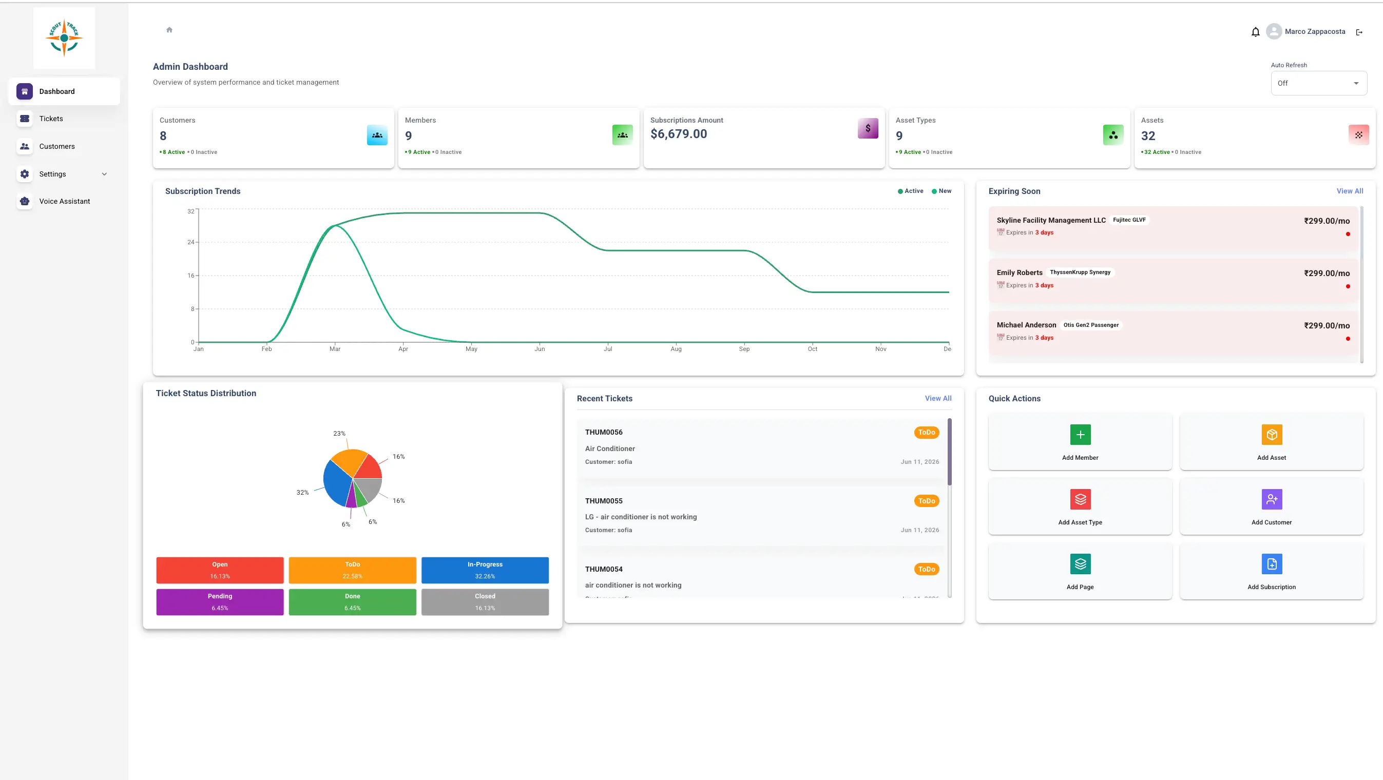 Dashboard Overview