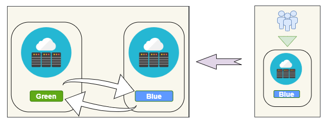 Blue Repository Software Blue Green Deployment